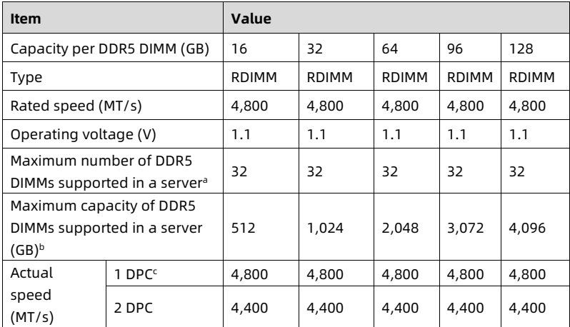 table source p35