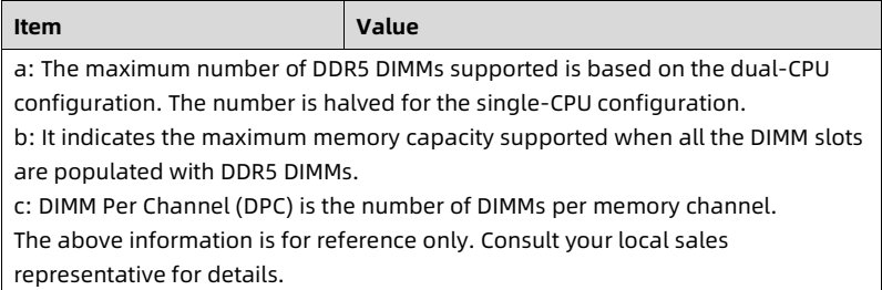 table source p36