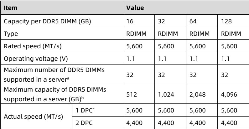 table source p36