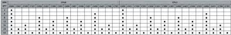 figure p38