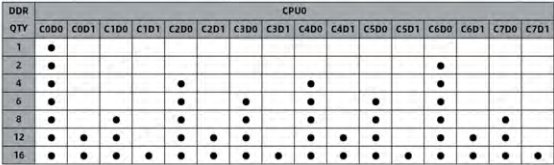 table source p38