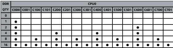 table source p38