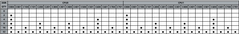 table source p39