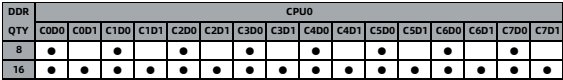 table source p39