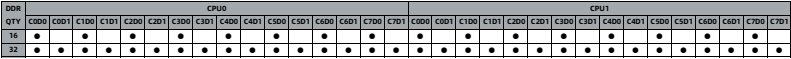 table source p39