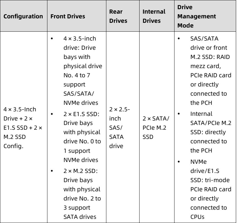 table source p40