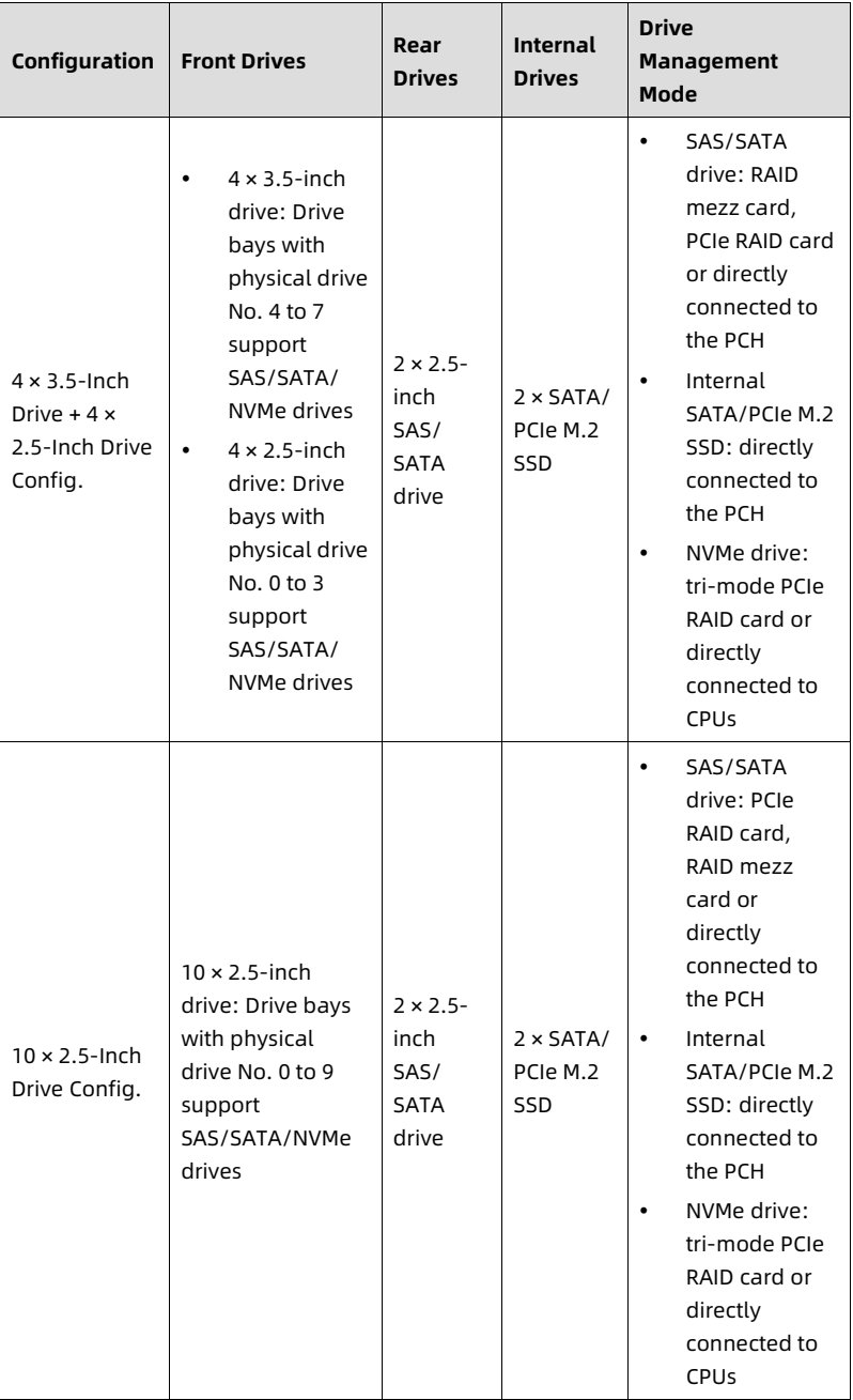table source p41