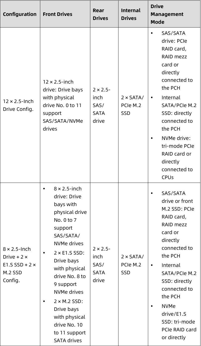 table source p42
