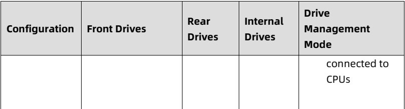 table source p43