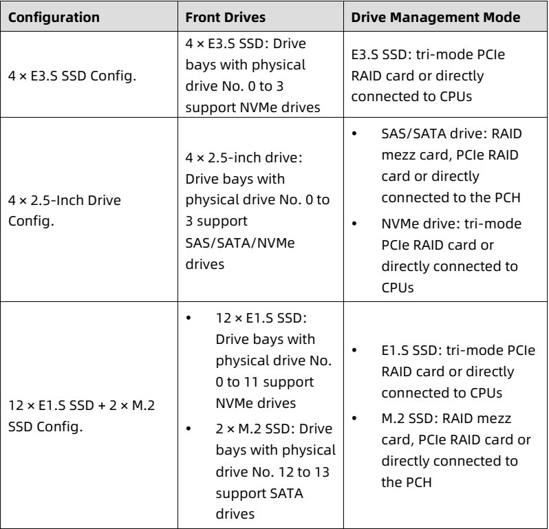 table source p43