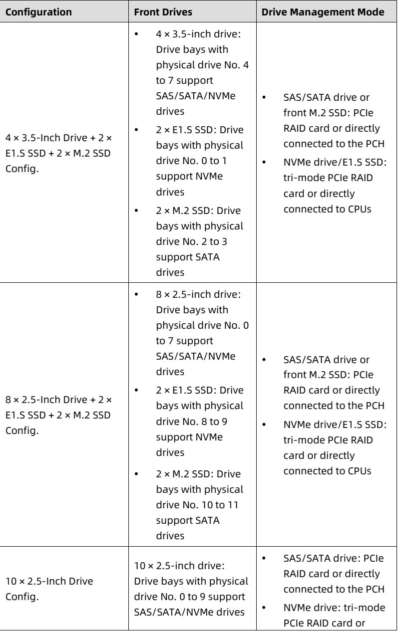 table source p44