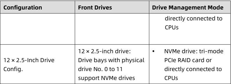 table source p45