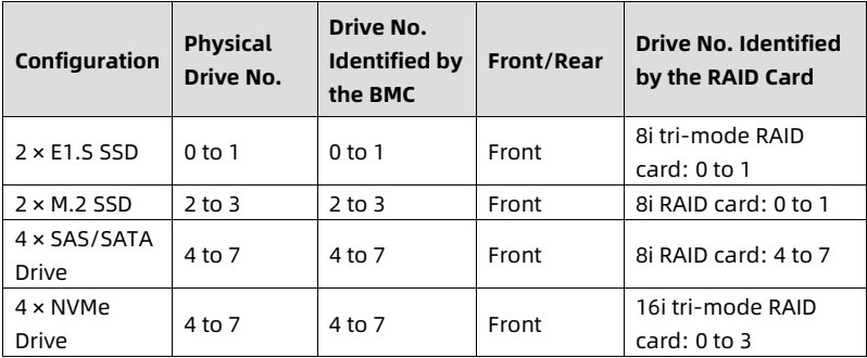 table source p45