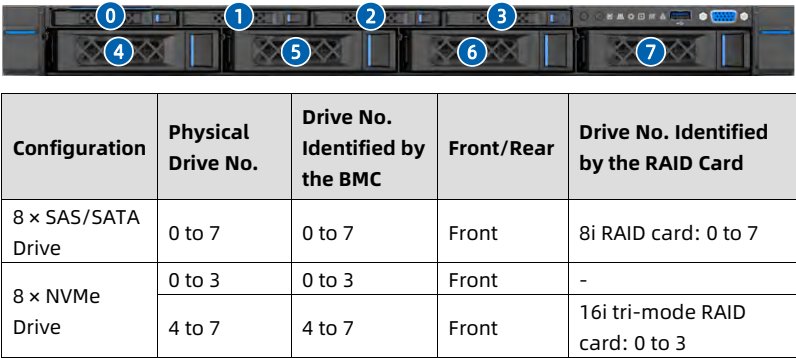 table source p46