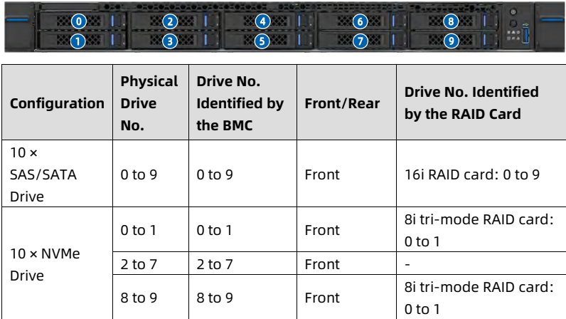 table source p46