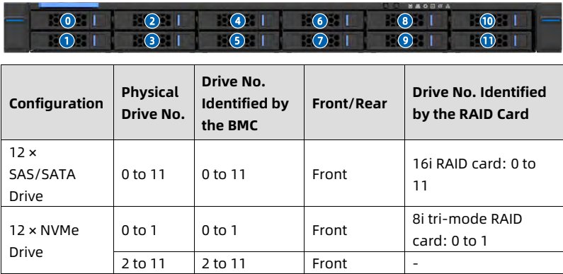 table source p47