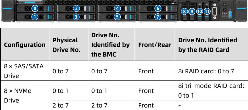 table source p47