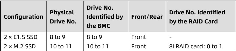 table source p48