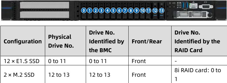 table source p48