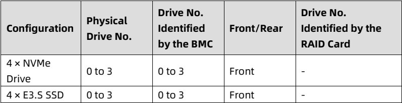 table source p49