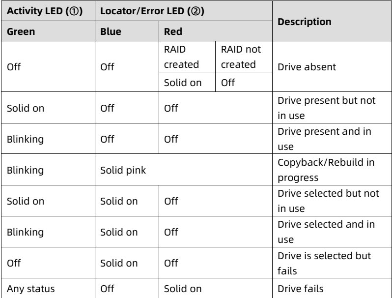 table source p49