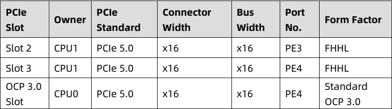 table source p54