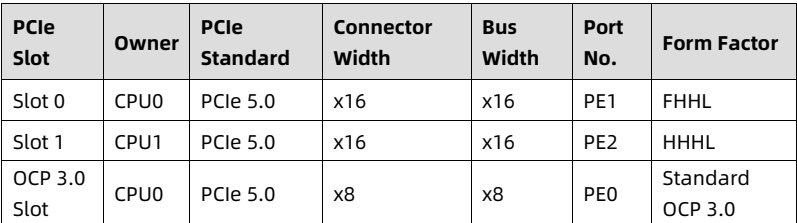 table source p54