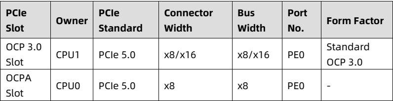 table source p55