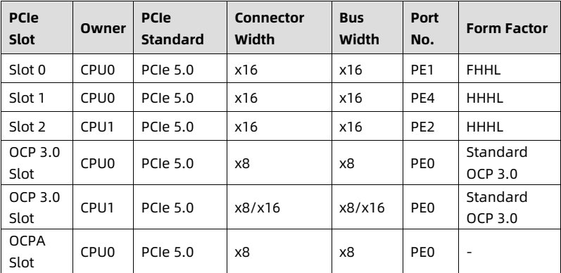 table source p55