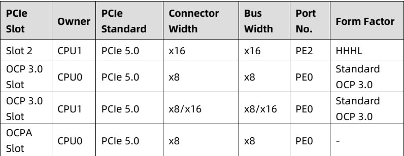 table source p55