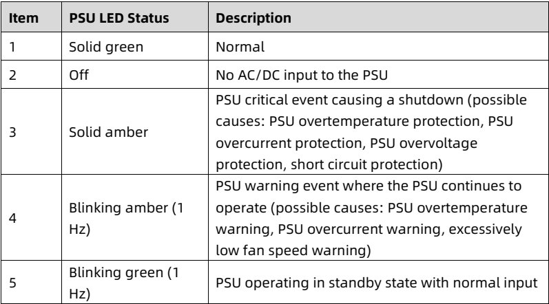 table source p56