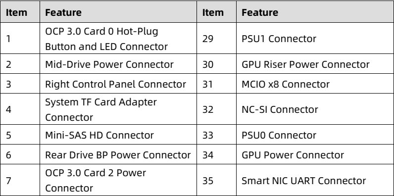 table source p62