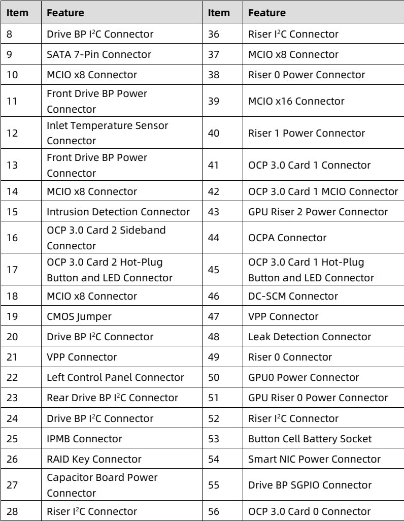 table source p63