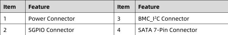 table source p64