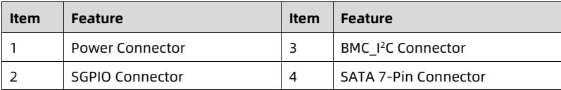 table source p65