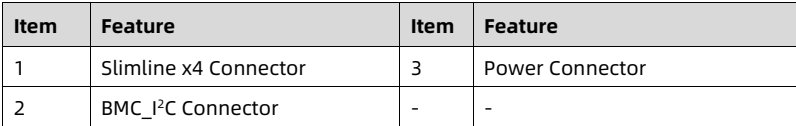 table source p65