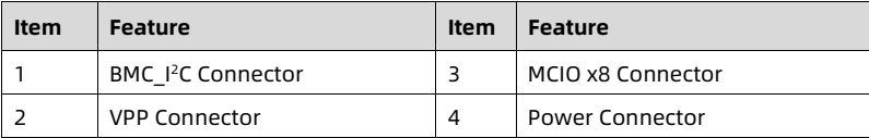 table source p65