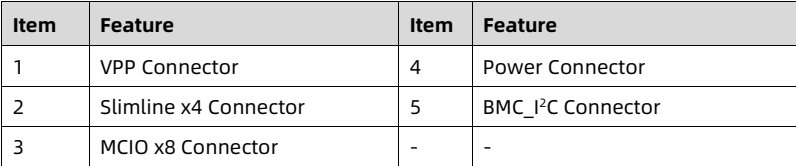 table source p66