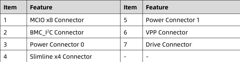 table source p66