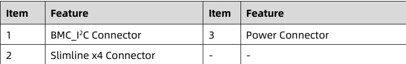 table source p67