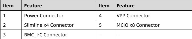 table source p67