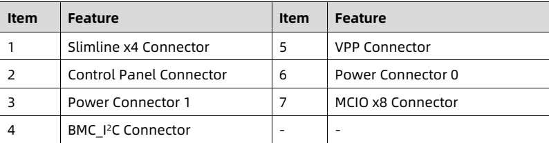 table source p68