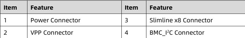 table source p68