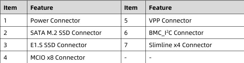 table source p68