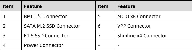 table source p69