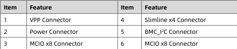 table source p69