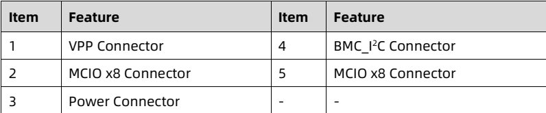 table source p70