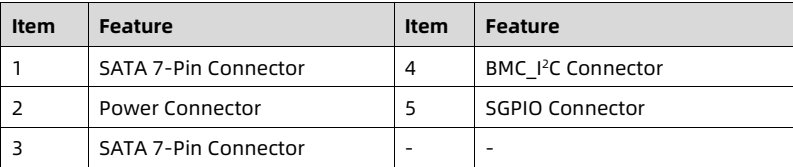 table source p70
