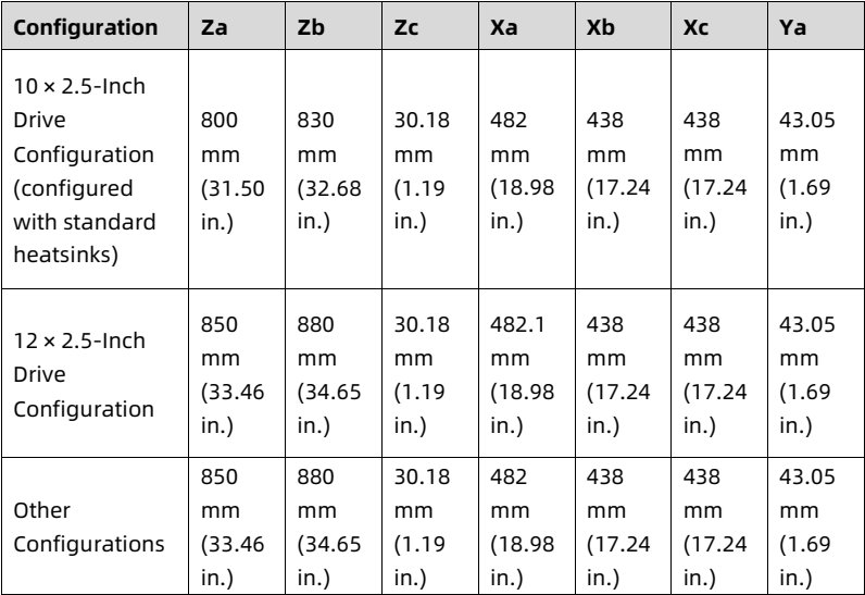 table source p77