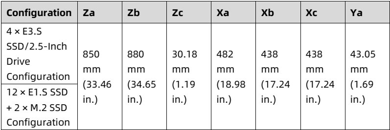 table source p82
